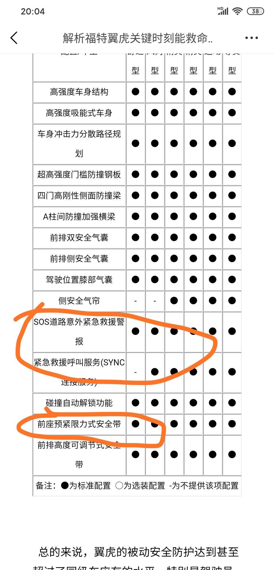 锐际有没有sos碰撞主动连线报警功能？老款翼虎是有的 锐际有没有人知道 ？还有安全带是不是预紧式的 谢谢