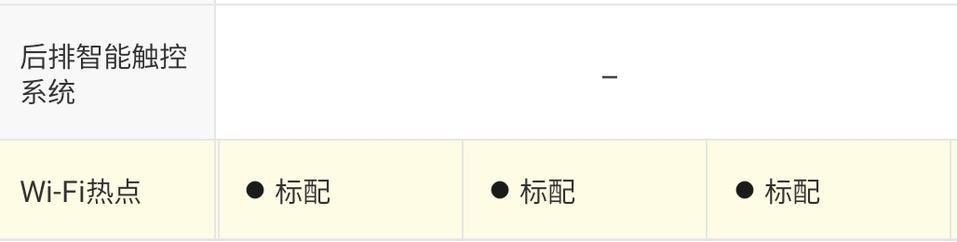 马自达cx-5-想请教一下，cx-5的wifi模块在哪里？支持哪几家运营商的网络？