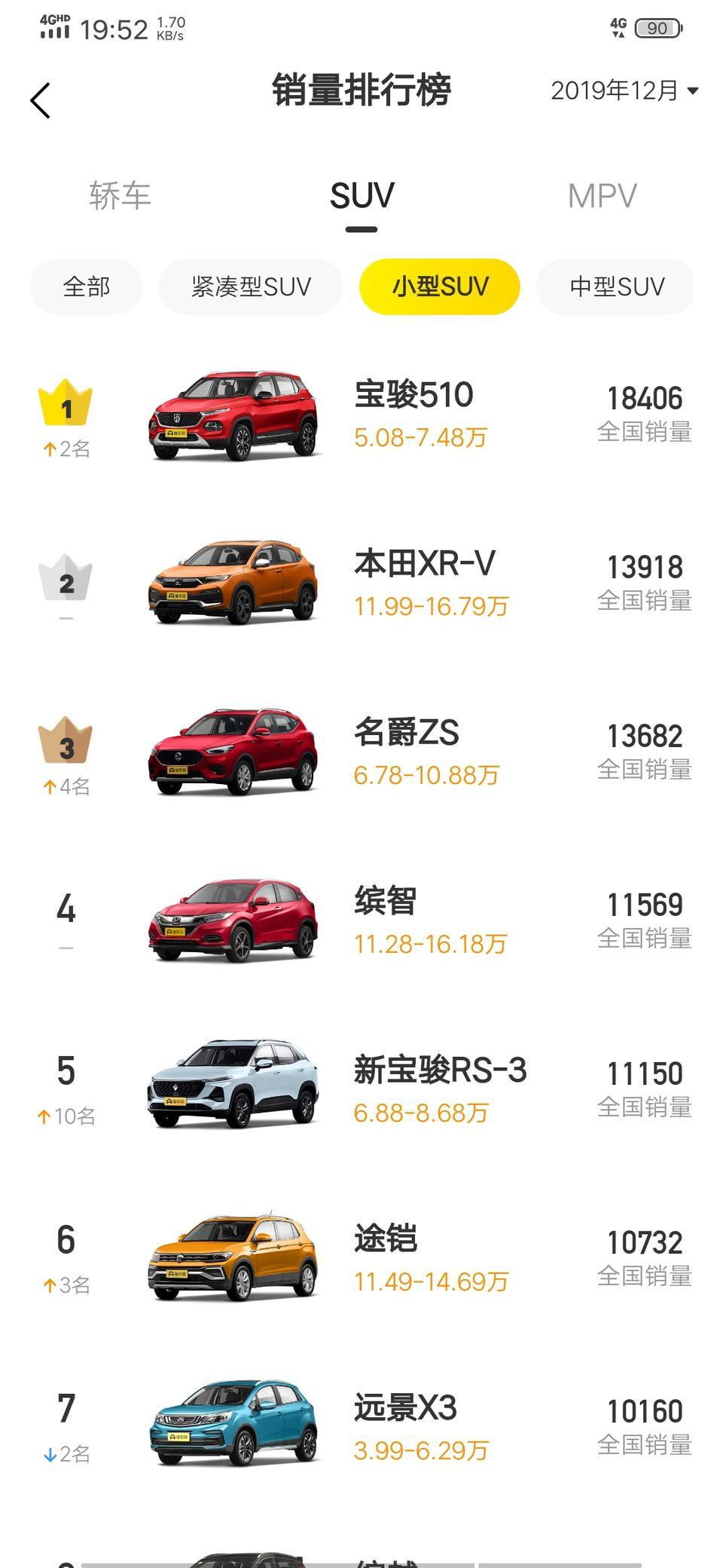 长安cs35 plus-12月咋没有35P的排行
