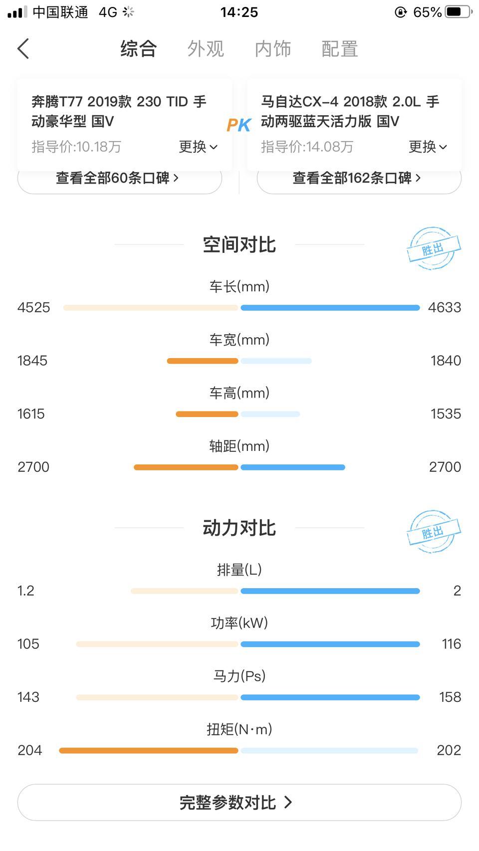 奔腾t77-这俩车 看了好久了 不知道选那一辆好呢？