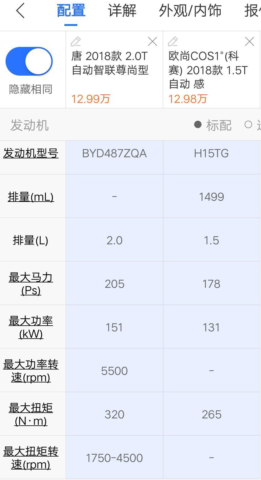 长安欧尚科赛-给我一个不买唐的理由