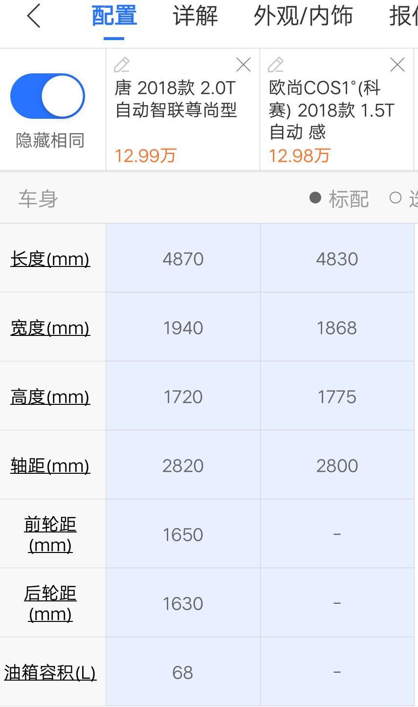 长安欧尚科赛-给我一个不买唐的理由