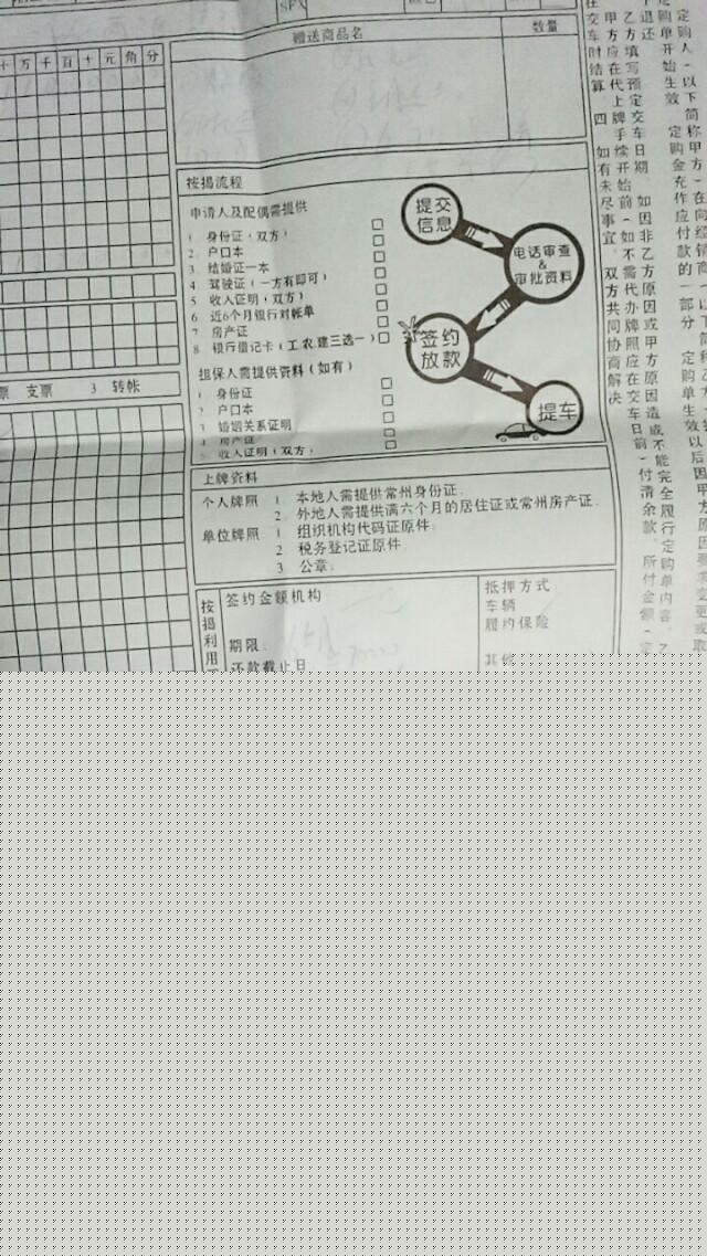 长安cs75-今天刚订的新75自动精智型，落地13.2万，不包括利息，首付6.2万，贷7万，三年利息大概8千多，大家帮忙参考下价格，感觉自己有点冲动，价格贵了点，已付2千订金