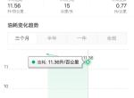 瑞虎8-提车两个月了，跑了1300多公里了，正常上下班，200块钱油半个月，偶尔堵车，表显9.9，但是小熊油耗有11点多，这油耗高吗？