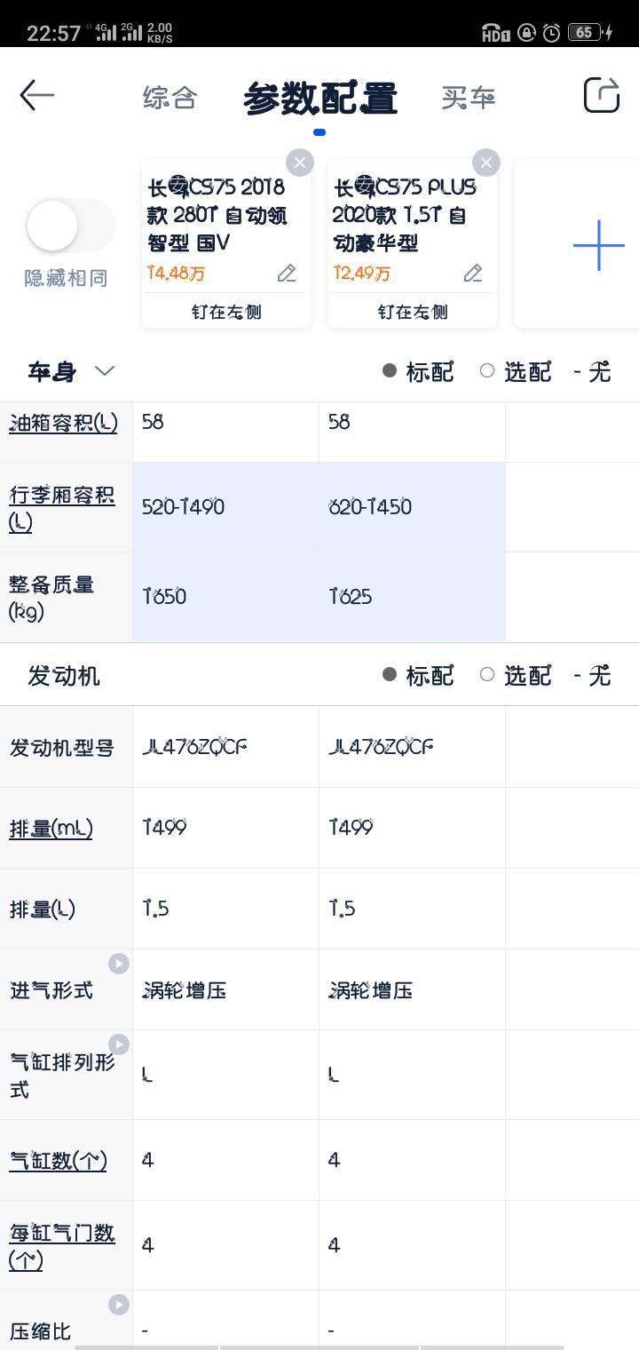 长安cs75 plus-75P––1.5版本和75---18款的发动机一样。请教各位大神这款发动机怎么样啊！