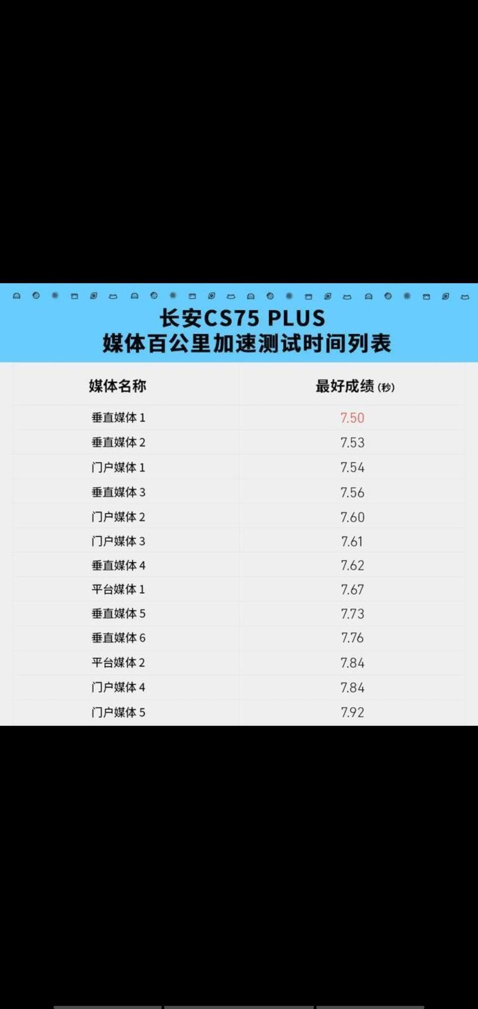 长安cs75 plus-这个测试你们满意吗？