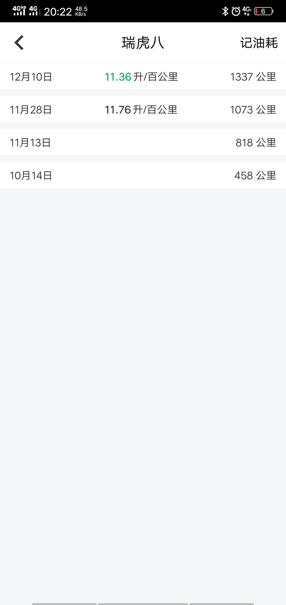 瑞虎8-提车两个月了，跑了1300多公里了，正常上下班，200块钱油半个月，偶尔堵车，表显9.9，但是小熊油耗有11点多，这油耗高吗？