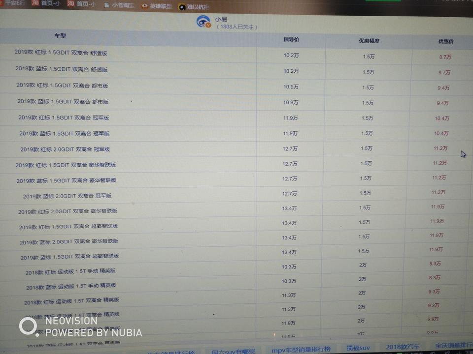 哈弗h6-2019全新一代哈佛H 6冠军版 裸车价大概多少  昨天看网上河南郑州那边是104000就可以买到不知道是真是假   我在上海这边4S 店优惠后是107000我感觉被坑了  想问问大家