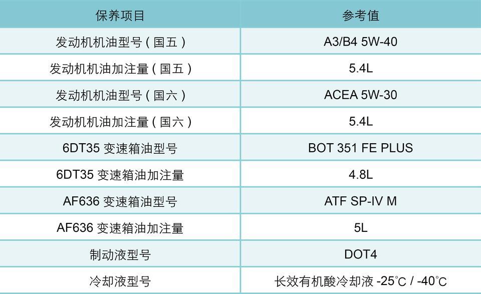 19款唐燃油版，国六保养手册上厂家要求w30的机油，但是好几个朋友说涡轮的最好用40的，到底用哪款机油哪个规格的油最适合呢，新车到今天整3000公里马上要首保了，目前油耗表显7～10！热车完毕水温也上来了，等红灯D档踩着刹车感觉抖动特别厉害。请大神们多多指教。