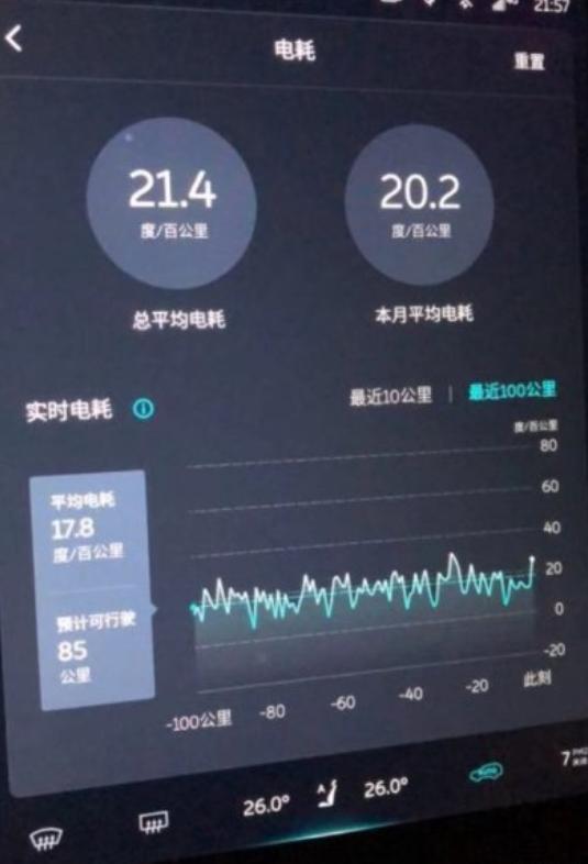 蔚来es8-购车总价 | 裸车44.6万，交了10000多的保险，加起来不到46万。
同级对比 | 买这车的时候最让我纠结的就是ES6和ES8之间选谁了，ES6确实性价比高，相似的配置下售价相差不少，因为家里人比较多，最终就选择了7座的ES8，空间不是一般的大。
空间 | 空间只能用惊人来形容，后排座椅全都放倒，能躺下三四个人了。
驾驶体验 | 操控感很舒适，转弯掉头很利索。我最喜欢的就是这辆车的刹车了，制动预警很灵敏，有一次我都以为要撞了，没想到竟然刹住了。
续航 | 我上班开不了多久，回家就充上了，不
