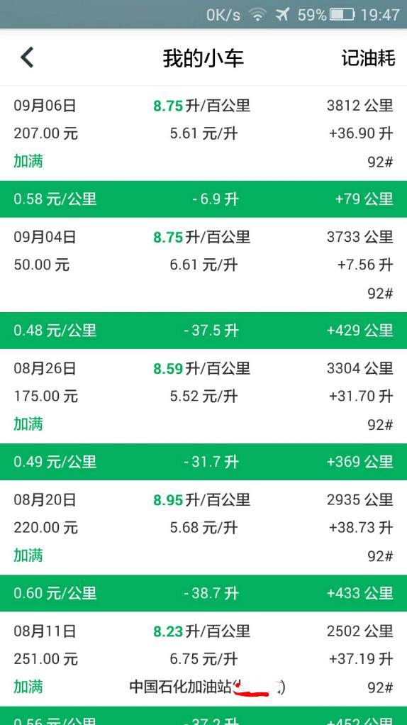 五菱荣光新卡-满意地方
车轮相比小卡是宽了大了，实际承载能力是变强的。但是从参数的额定载重是提升一点点.....当然车空间大，不拥挤是相对舒适的。后斗长度及宽度增大是经济效益的好处。
购车有送：有行车记录仪（前后）、有左右膜、有中控防盗、无自动门窗、有地垫、有座套。这个给朋友们参考，有能力要得更多东西看大伙本事了
再说个小秘密。荣光新卡2019年后生产才有ABS防抱死、EBD等，2018款是可选项目

因为买的时候4S店死活不让试车，所以凭印象买了1.5L，提车是开动感觉动力不是我想要的，提速慢，或者说比