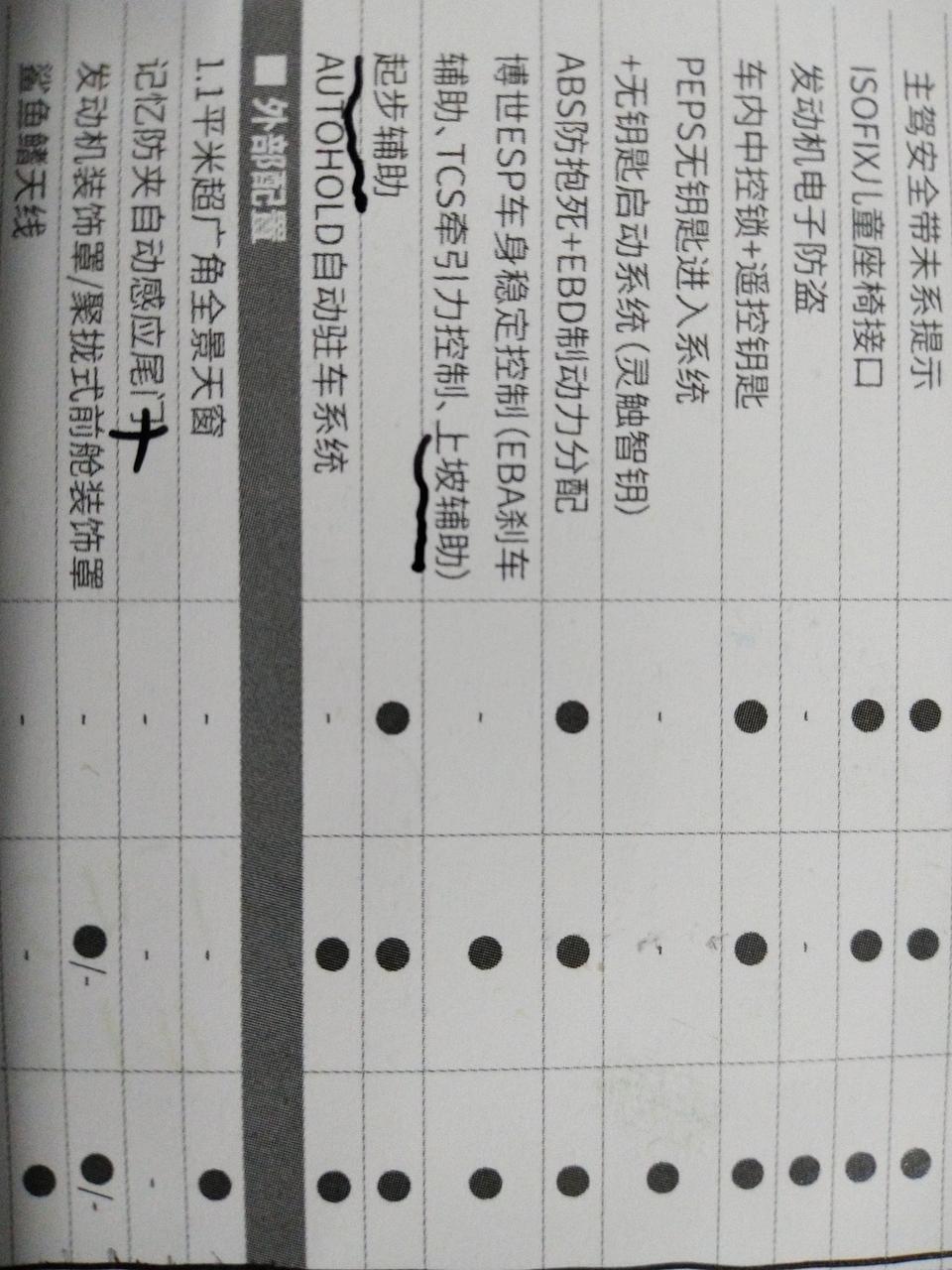 捷途x70-20款手动悅行版，上坡辅助，起步辅助两项功能做了分开介绍，有区别吗？
它们是怎么使用的，请详细介绍下，感谢！