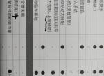 捷途x70-20款手动悅行版，上坡辅助，起步辅助两项功能做了分开介绍，有区别吗？
它们是怎么使用的，请详细介绍下，感谢！