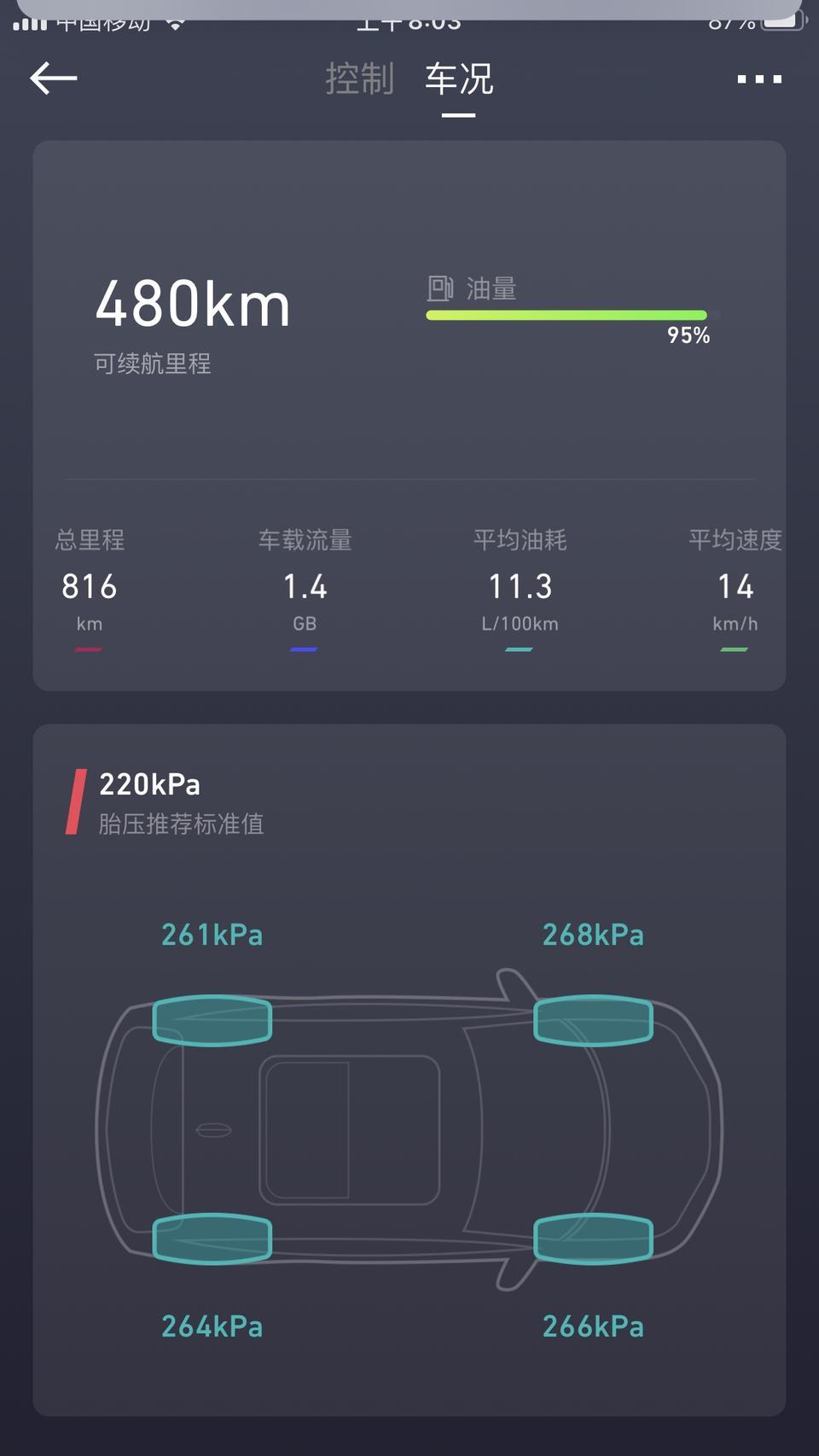 吉利icon-冷车胎压265正常吗？油耗11．3！大神们求回答