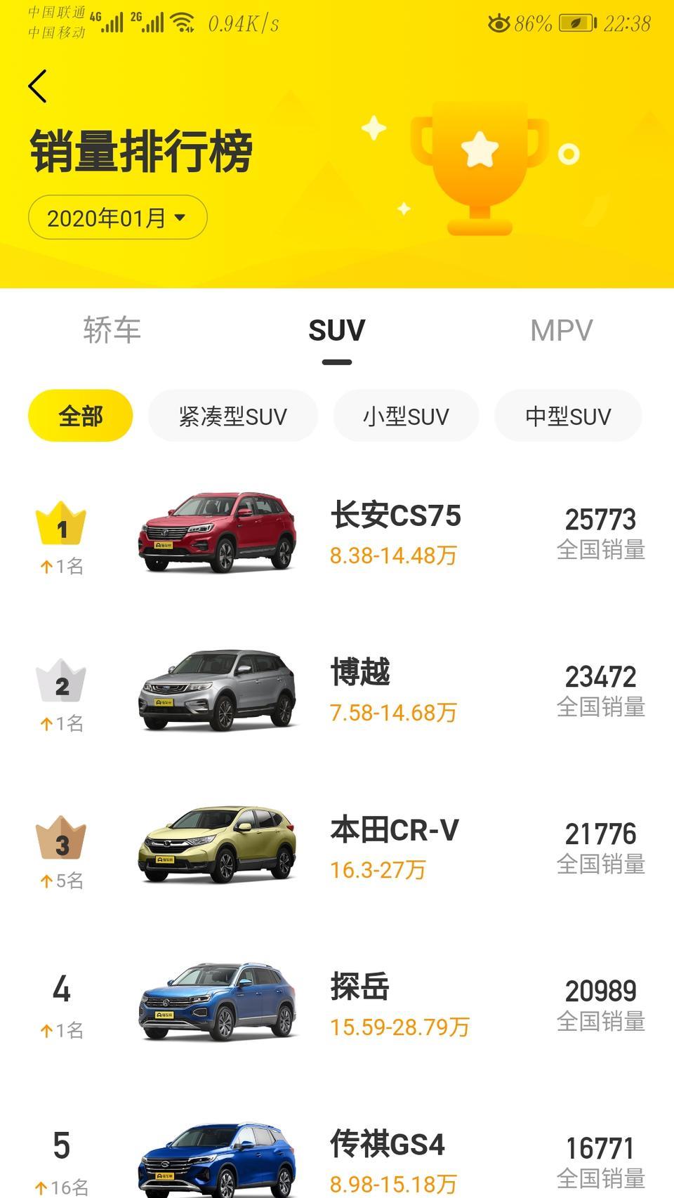 哈弗h6-我的2020年1月份冠军宝座怎么没了呢？?