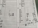 思域-今天刚提的19款燃动国6，分期167282，不知道贵了没