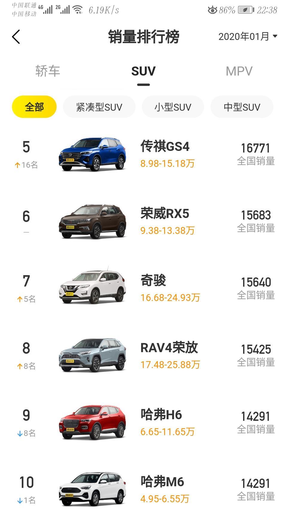 哈弗h6-我的2020年1月份冠军宝座怎么没了呢？?