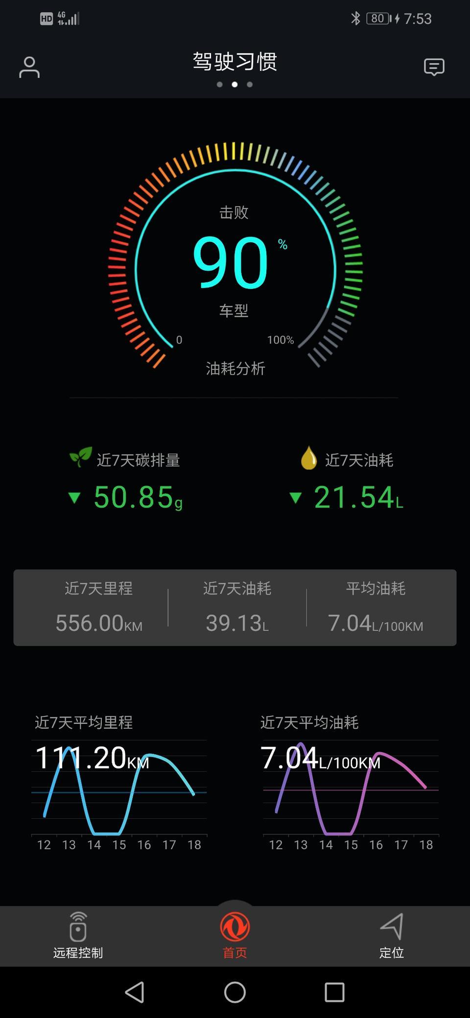 东风风神ax7-2019款领航版怎么远程启动？