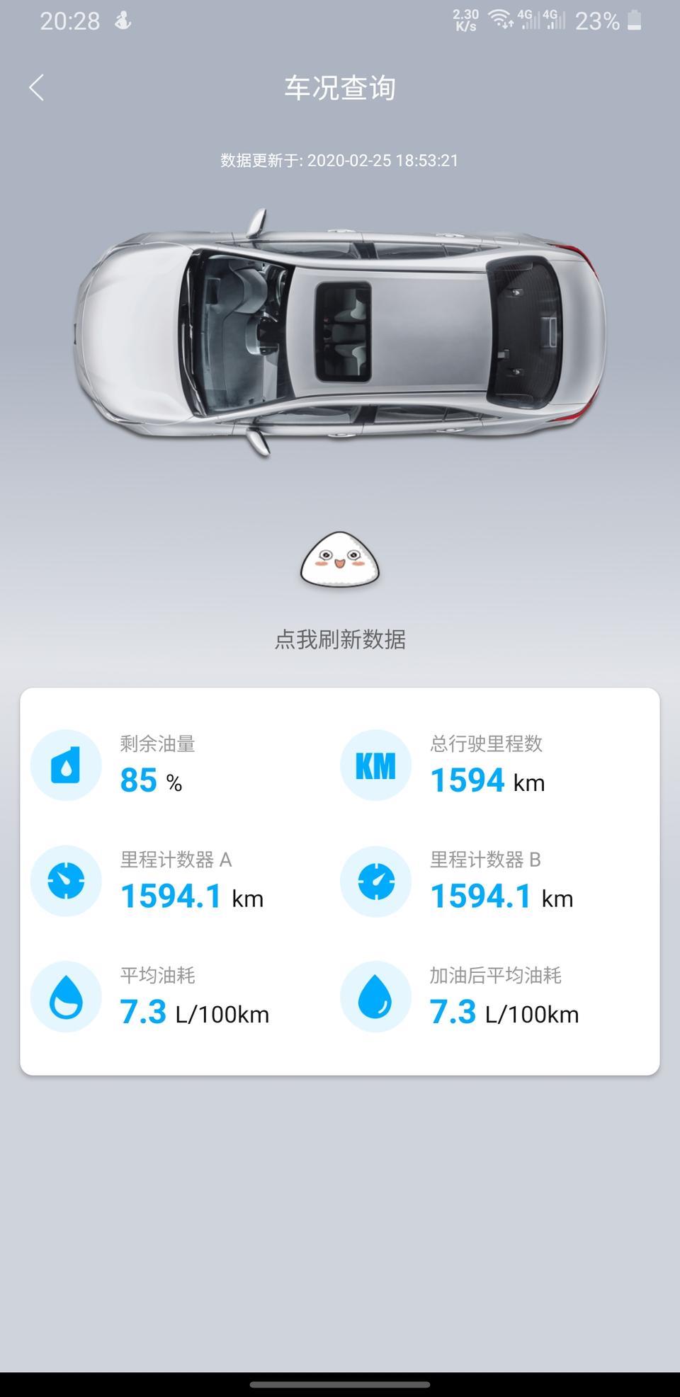 雷凌燃油豪华版，现新车落地不到两个月，里程1600公里，平均油耗来到7.3个油。油耗算高吗？