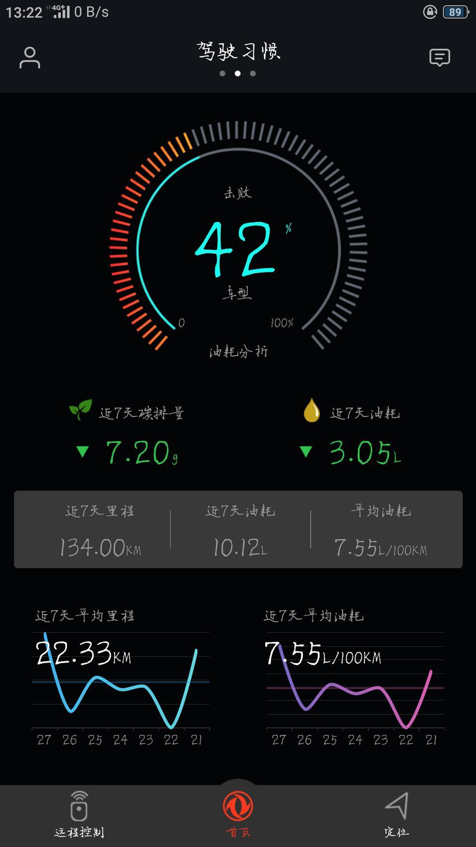 奕炫-兄弟们，看图，我这油耗是不是很高啊，不过是新车，没做首保。哪位大神指点一二。