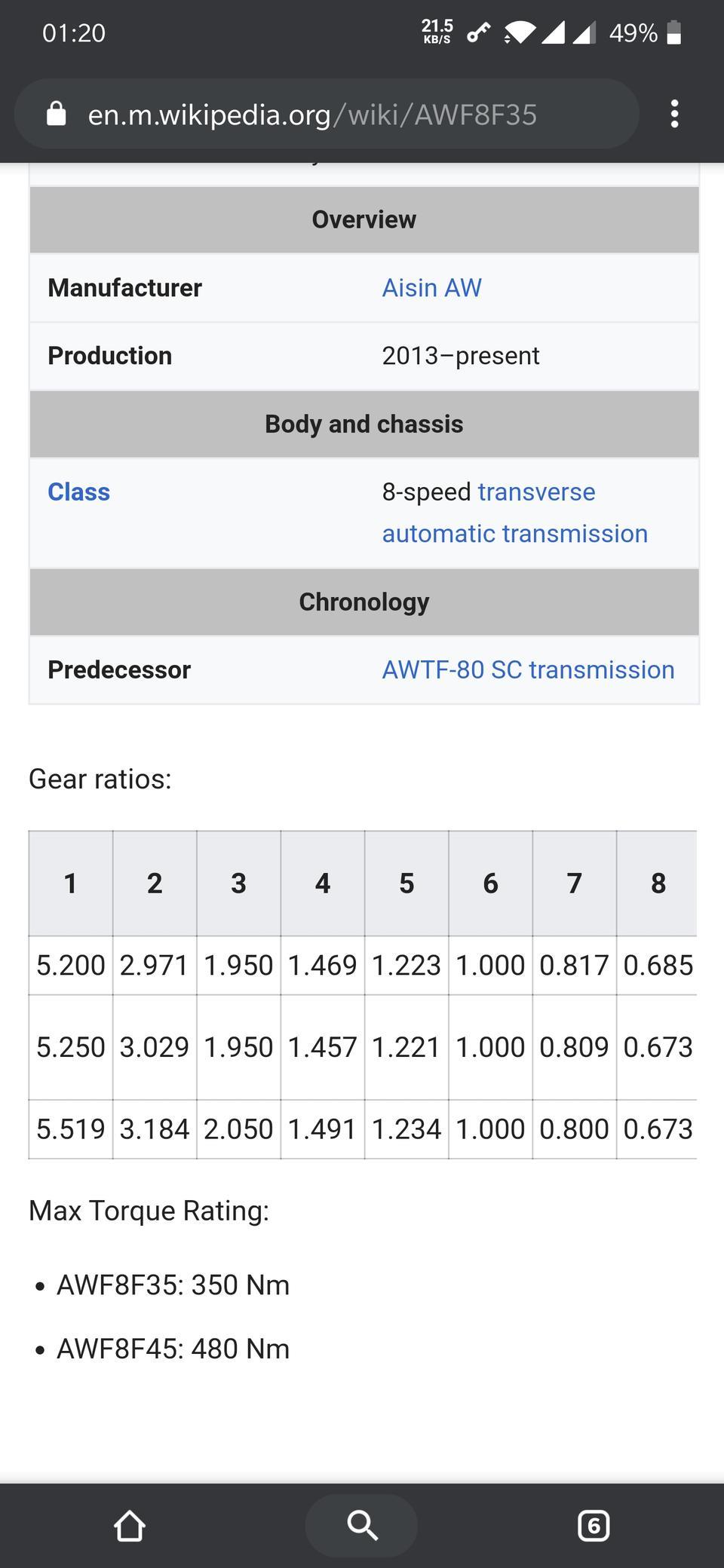 领克03+的爱信8at变速箱是AWF8F35还是AWF8F45，或者别的型号，最大扭矩是不是只能350，那岂不是没什么动力改装潜力了