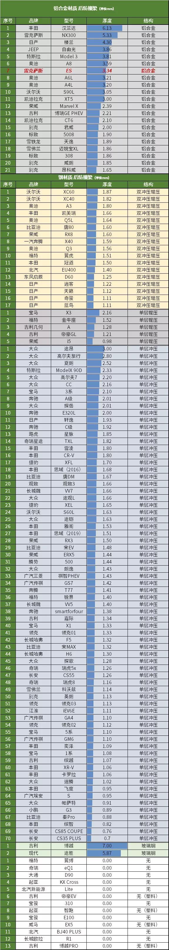 长安cs75-看了好久不知道是买75还是H6，后期会不会异响严重