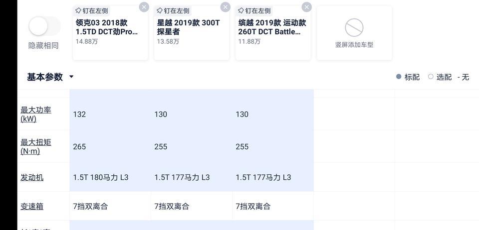 我特别特别费解的事情，领克03的三缸明明和缤越，星越是同款三缸发动机，为什么缤越和星越加92号油，而领克03要加95号。
因为领克事豪华品牌吗？
既然是豪华品牌，为什么2.0t领克只有190马力，而没有用星越2.0那款238马力的发动机？
不是黑，真心喜欢领克03这个车，但是这个问题，让我很纠结，很费解。
谁能解答一下？