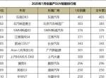 江淮瑞风s4销量为何这么低？？ 有没有人能告诉我？连众泰都干不过吗？
