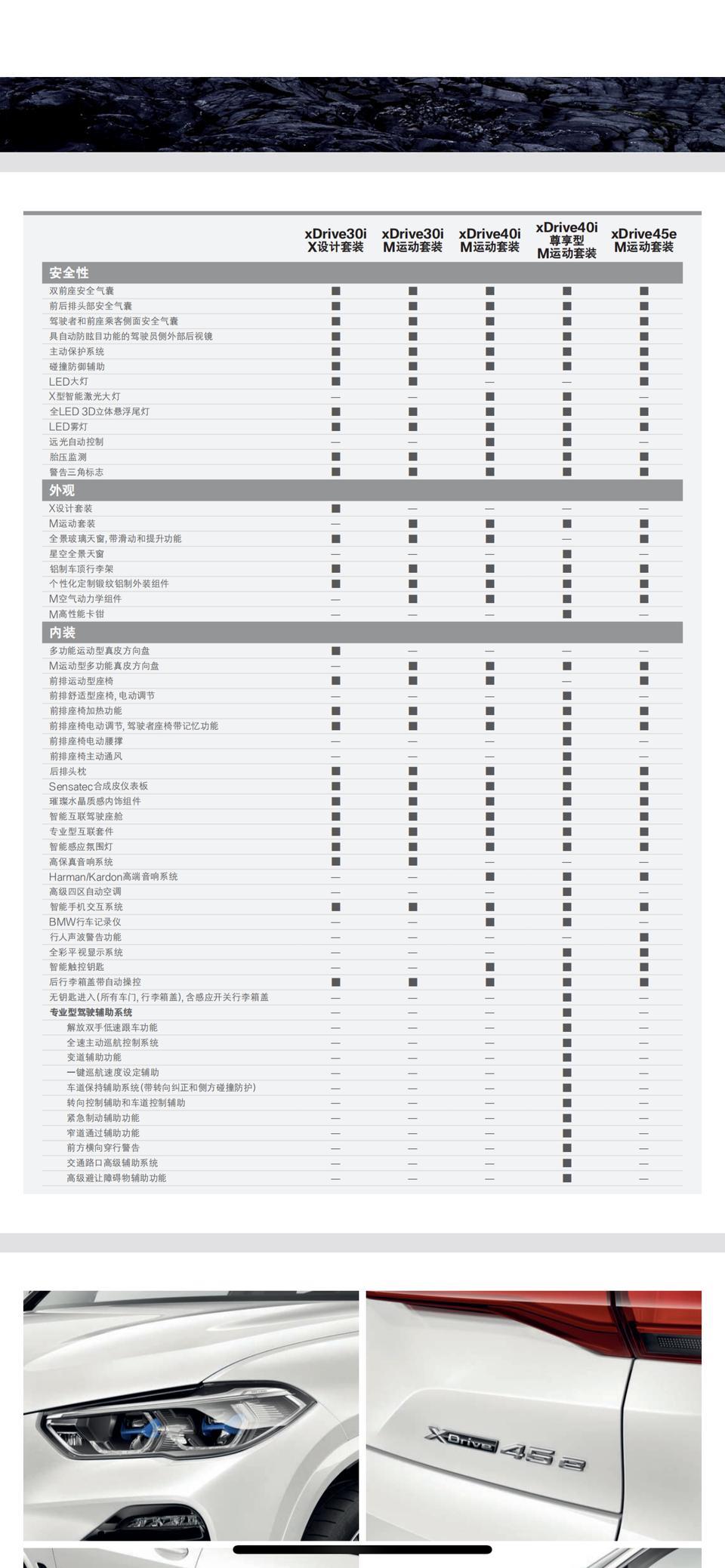 宝马x5-请问各位车友2020款40运动多少落地
建议加装吗
附件是官网下载的资料