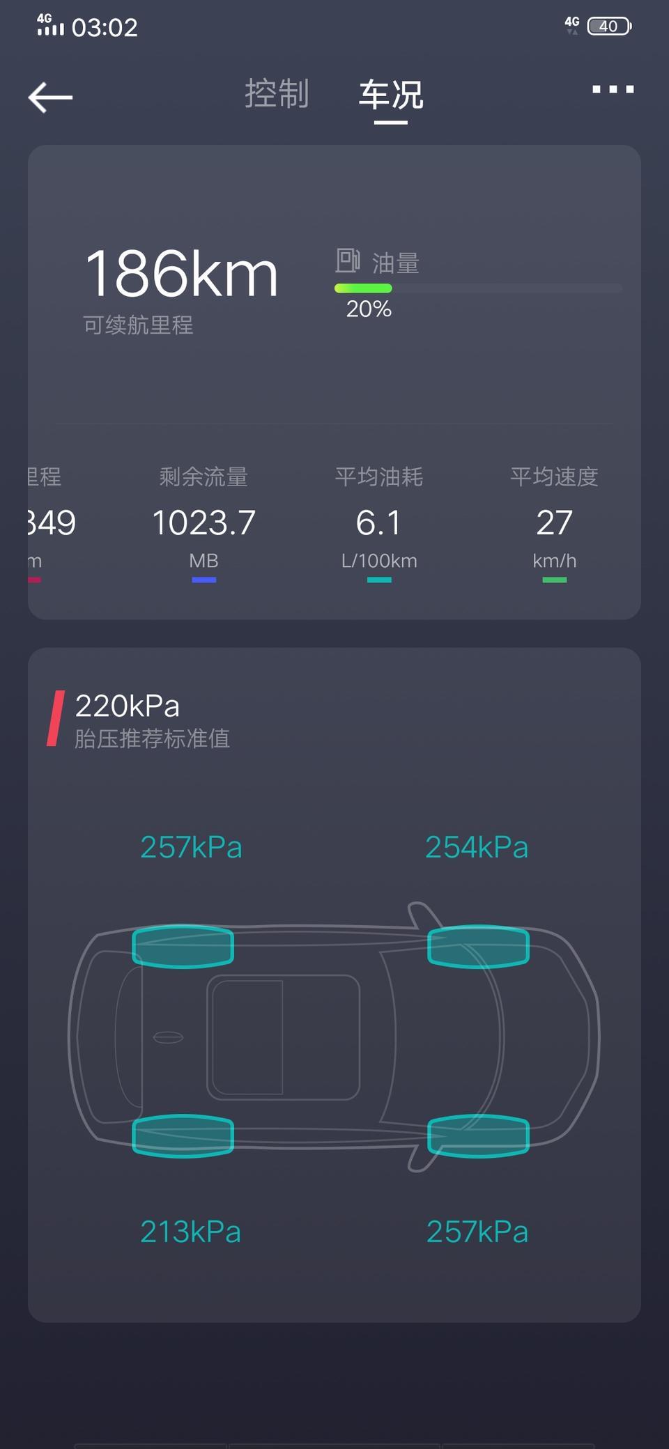 帝豪gl-GI，C∨T表显百公里6.1，和实际油耗相差大吗