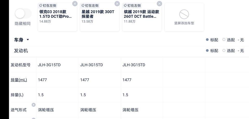我特别特别费解的事情，领克03的三缸明明和缤越，星越是同款三缸发动机，为什么缤越和星越加92号油，而领克03要加95号。
因为领克事豪华品牌吗？
既然是豪华品牌，为什么2.0t领克只有190马力，而没有用星越2.0那款238马力的发动机？
不是黑，真心喜欢领克03这个车，但是这个问题，让我很纠结，很费解。
谁能解答一下？