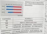 瑞虎5xhero 2019年12月18日提车跑了3500公里了，准备快5000公里去首保，专门看了使用说明书，这个4G15C的发动机是用5W40的机油吗？也没说用矿物油还是半合成或者全合成机油呀？车发动机舱上贴的好像是推荐使用美孚一号机油。具体用哪个机油，有小伙伴知道吗？