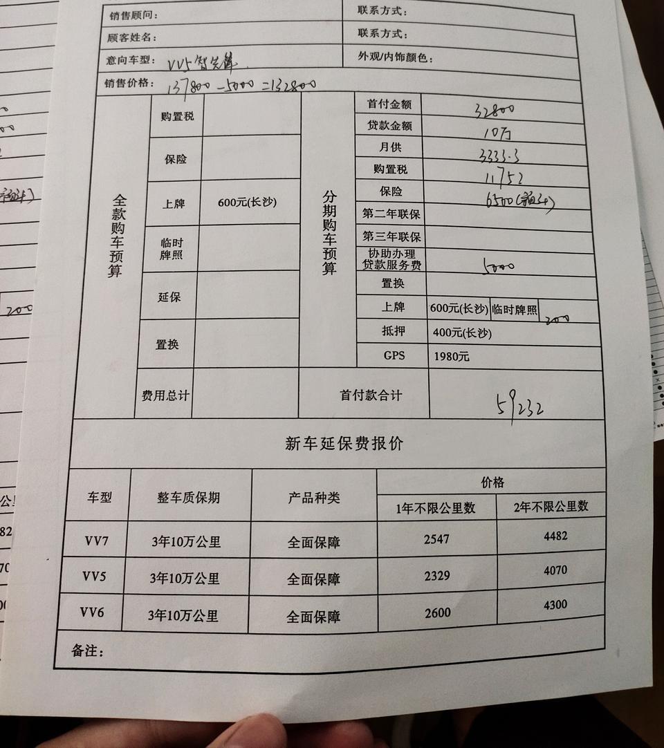 wey vv5-第一次买车各位大佬帮我看看，贷款10万是30期，贷款8万是36期，还有该问一些什么赠品？