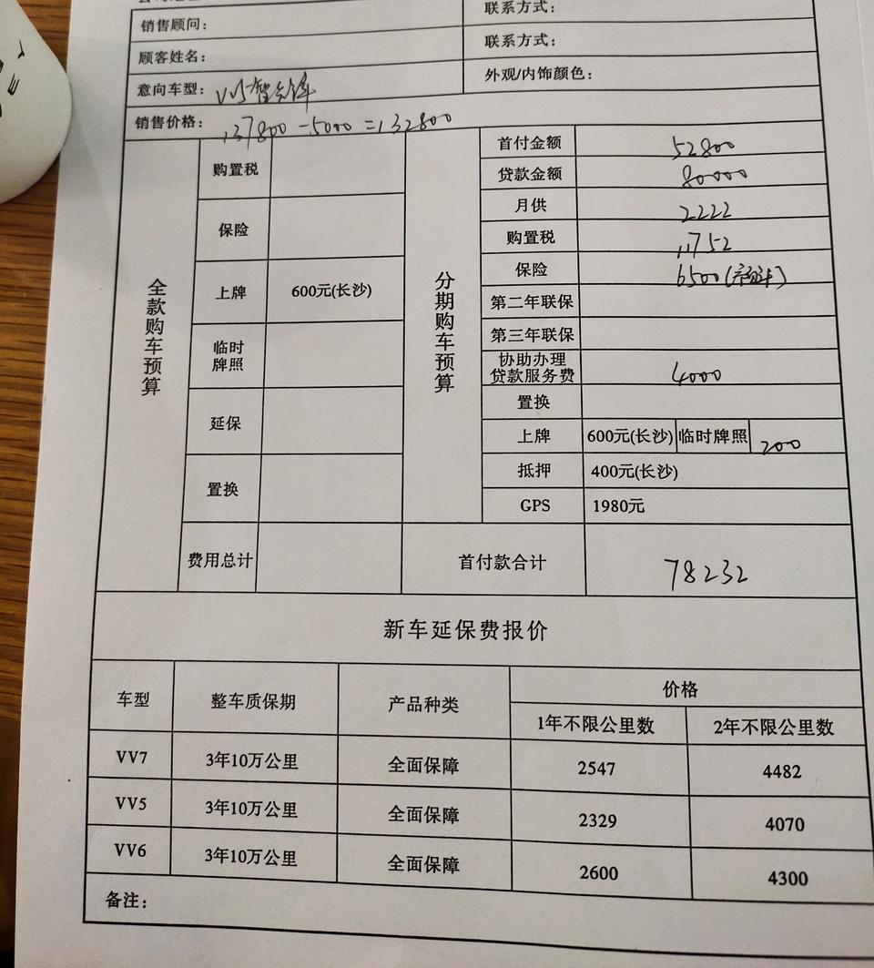 wey vv5-第一次买车各位大佬帮我看看，贷款10万是30期，贷款8万是36期，还有该问一些什么赠品？