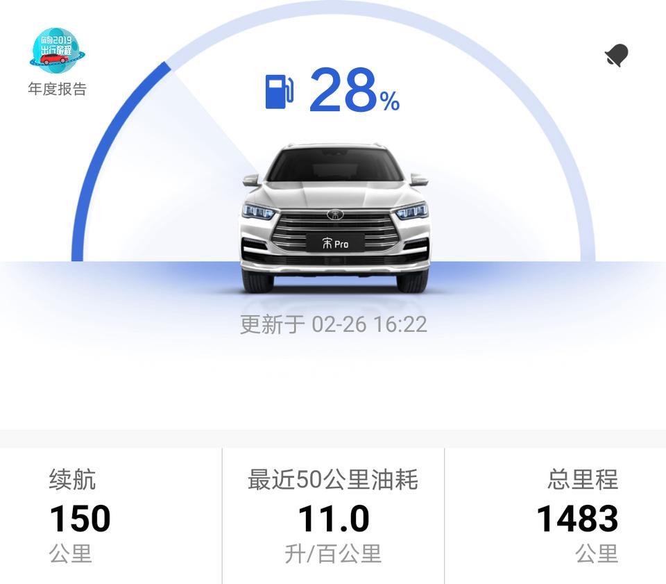 宋pro-1月12号加的一箱油，到现在还剩那么多
