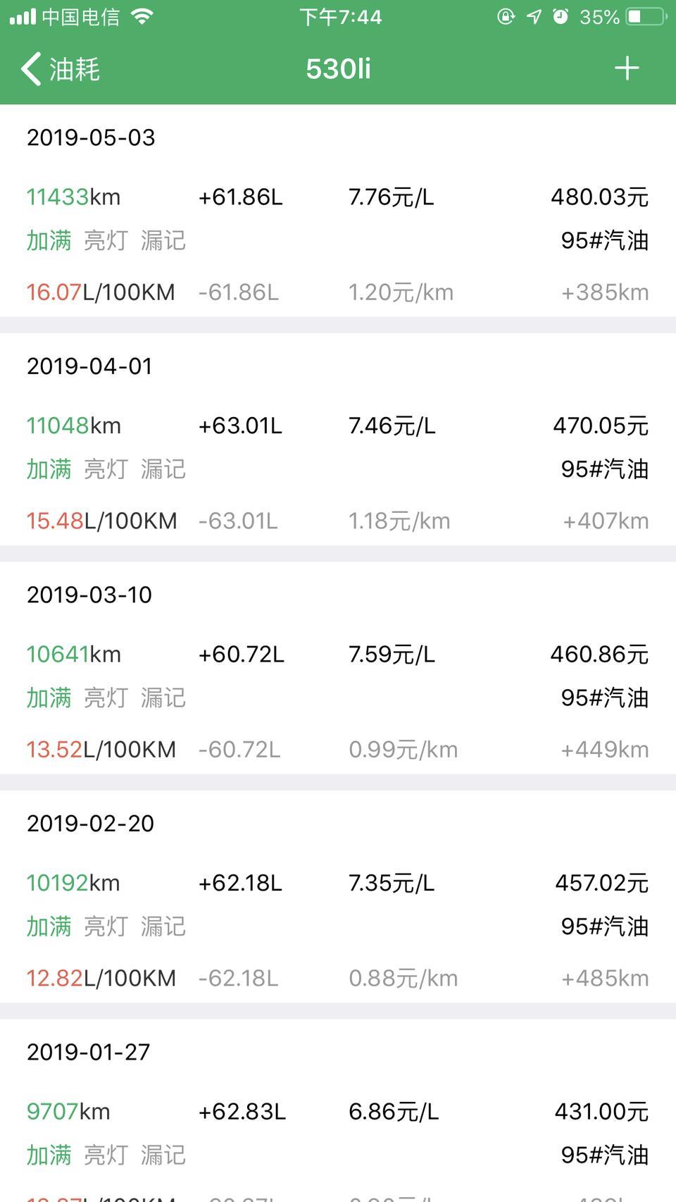 宝马5系-大家帮我看看这油耗有啥问题没？
到现在也就开了1w km
基本是市内短途
空调从来不关，auto 22度
开车习惯都是顶着限速开，加速比其他车较快，但还不到特别急加速急刹的地步