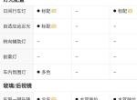 博越PRO竟然没有前雾灯？？能加装吗？