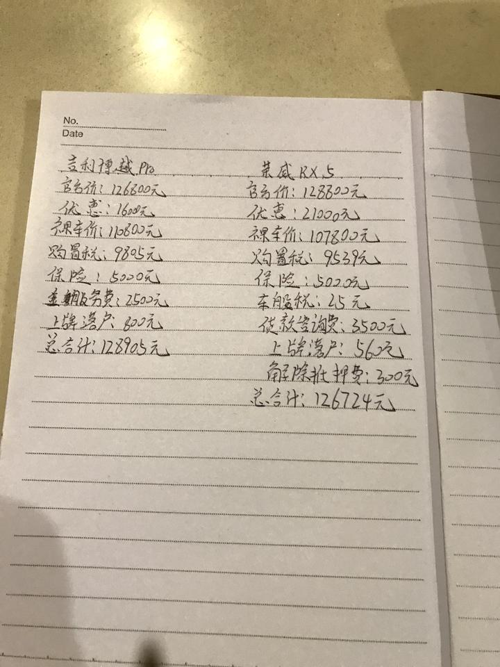 最近纠结吉利博越pro1.5顶配和荣威RX54G互联旗舰版，下图是4S给的报价，喜欢博越的大屏和手机语音控制，我该如何选