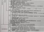 宝来-汽车保养都需要注意什么？维修人员说加5w—40的机油怎么样？