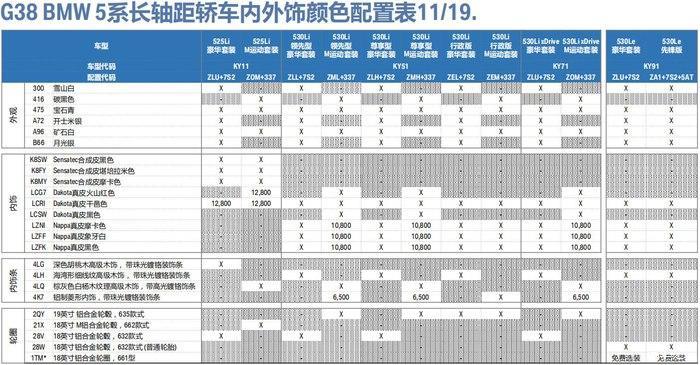 宝马5系-五系十一月要换发动机？？？
都谈好准备周六去买现车了。如果真升级 等一个月好像也不算久