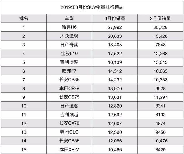 本田cr-v-CR-V四驱对比新奇骏智联四驱至尊版，在油耗、操控、内饰、辅助功能等，买哪个家用性价比最高？