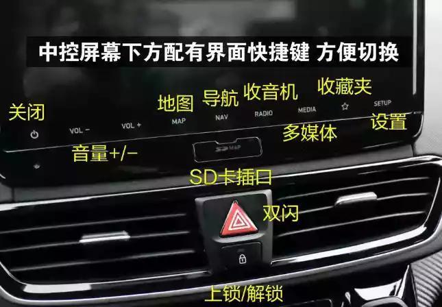 菲斯塔智速版如何联网    还有显示器下面那个SD卡的插口是什么  就一个盖子能打开那里