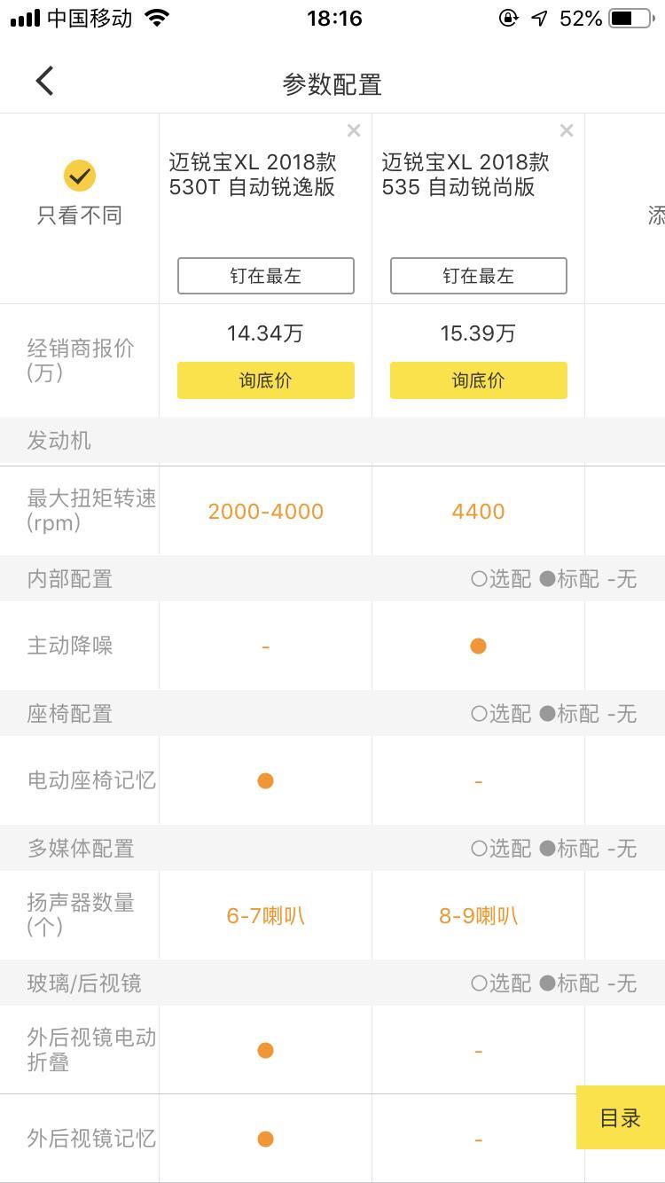 迈锐宝XL1.5T涡轮锐逸版，和2.5自吸锐尚版如何选择？一个170匹马力，一个200匹马力，配置的话就外后视镜电动折叠，电动座椅的区别，能否找4S店加装？