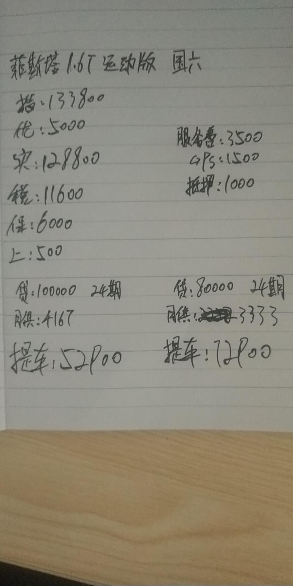 菲斯塔-销售给我的，有没有贵了？