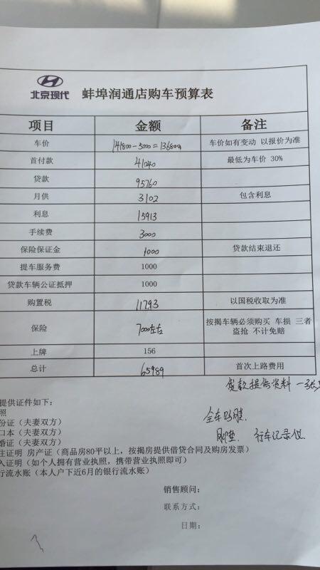 菲斯塔-这个预算合适吗