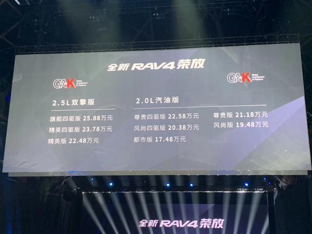 rav4荣放-纠结中，2.0汽油版风尚和风尚四驱到底怎么选，贵9000块到底有没有意义，平时市区使用多，怕四驱用不上，这个9000块的四驱值得不，望大神指点！