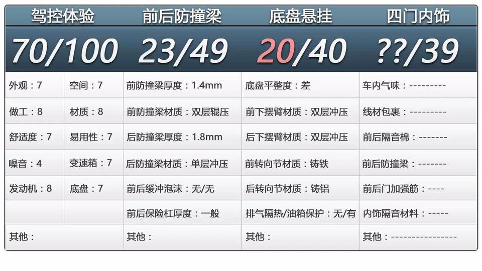 本田cr-v-crv都市和奇骏智联舒适选哪个？谢谢