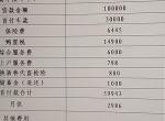 迈锐宝xl-明天打算去定1.3T顶配，首付六万左右，然后月供2986，还三年划算吗，各位老铁？