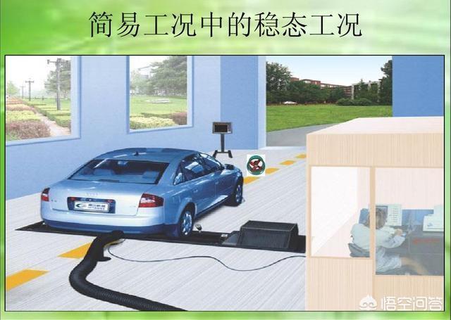 雷凌-为什么车辆检测尾气要到达4000转以上呢，你平时开车有上3000转的吗？