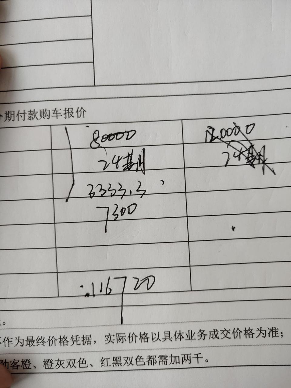 我对车是小白今天去店里看了，天籁自吸，智行版，首付116720，按揭80000，俩年免息，月供3333.3，加起来196720，问一下车主们，这行不行？，4S店说白色要加2000，说是厂家规定的，是不是真的